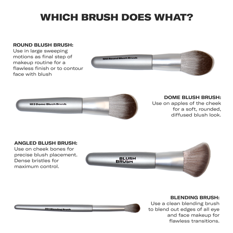 Makeup Brush Guide for Blush